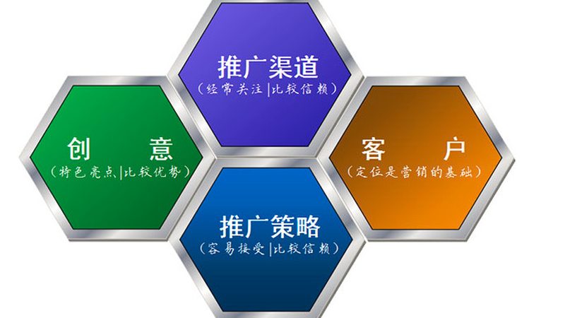 短视频营销：企业营销的新战场