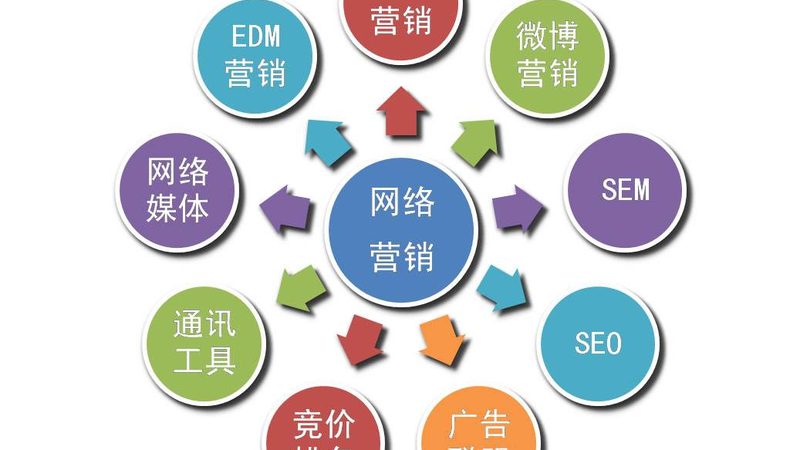 误区一：只关注价格