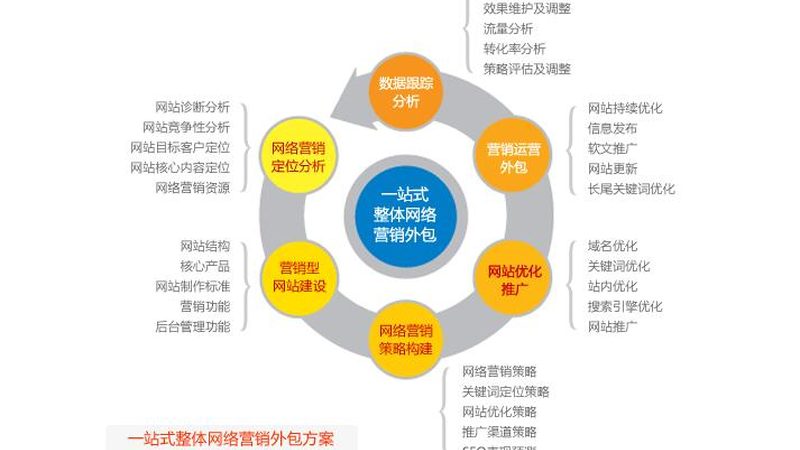 上海sem竞价托管代理公司