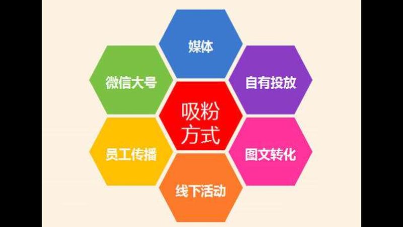 抖音推广视频制作：5个关键步骤助你提升转化率